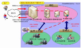 OKI CTstage 语言培训机构的呼叫中心解决方案